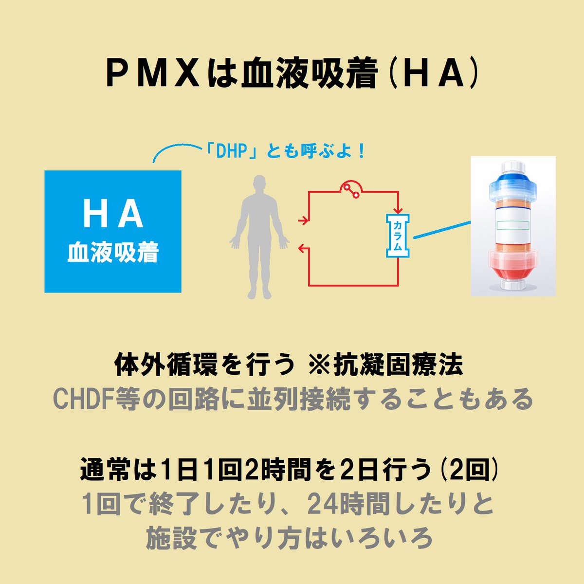 ce7meliteracy's tweet photo. エンドトキシン吸着の「PMX」をまとめたよ！👏👏 https://t.co/9aw6qx99ZT