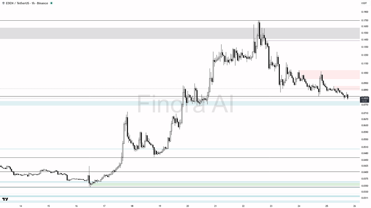 Finora AI - Your Trade Buddy tweet media