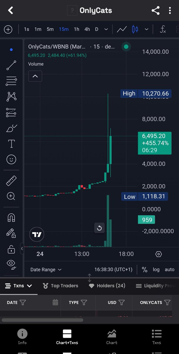 ECEE_MEDIA's tweet photo. Please remove degen mindset here
$OnlyCats is in for a long_run
If you're coming in to take position, please buy with a long-term mindset!
You saw it here and get ready for what is coming..
#10000X #bscgem #earlyalpha https://t.co/EeavBGrVNJ