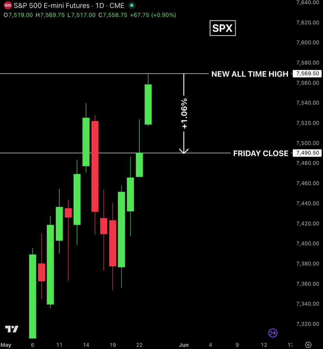 Bull Theory tweet media