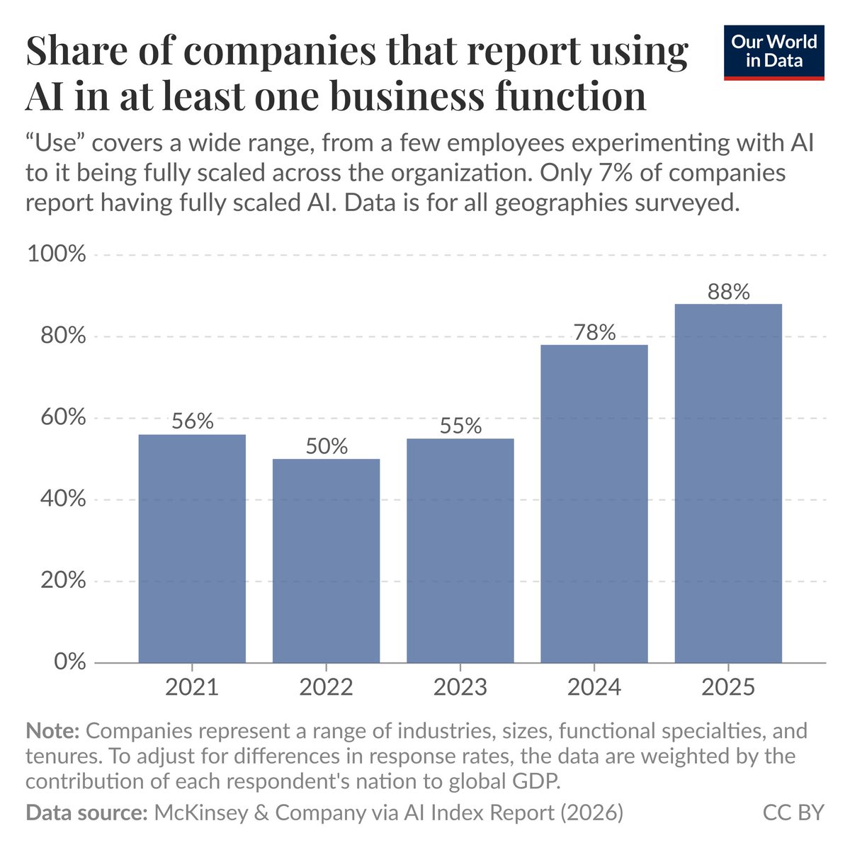 Our World in Data tweet media