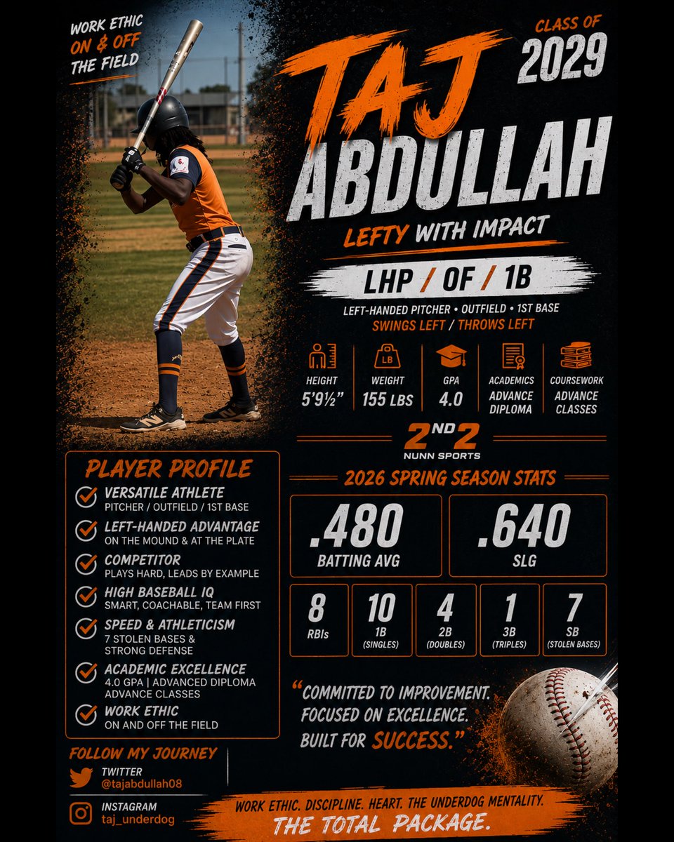 tajabdullah08's tweet photo. My spring season.. Summer is up next. So much more work to do with @2nd2nunnsports 
#HardWorkPaysOff #grinding #themarathoncontinues #ilovebaseball https://t.co/DCA1aEupU0