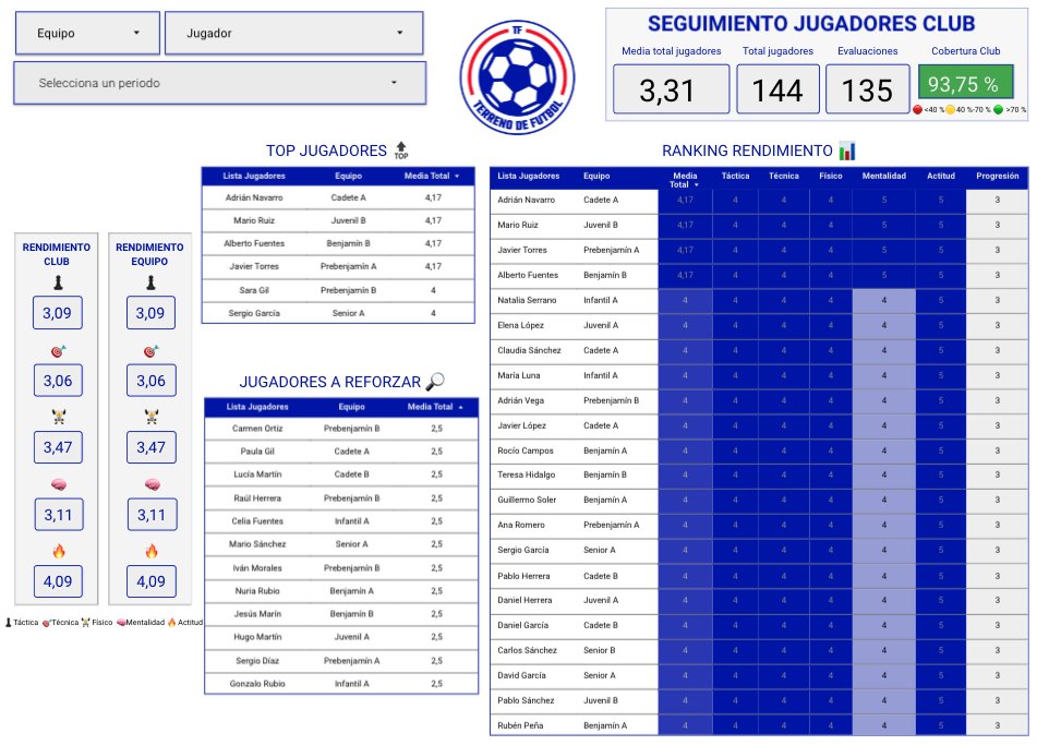 AlvaroJBA's tweet photo. ¿Cuándo fue la última vez que tomaste una decisión sobre un jugador respaldada por datos?

Esto es lo que ve un coordinador cuando los tiene. 2 semanas de prueba, gratis, con tu propio equipo.

👇Te enseño cómo se ve👇 https://t.co/ELPFdvs9Rj