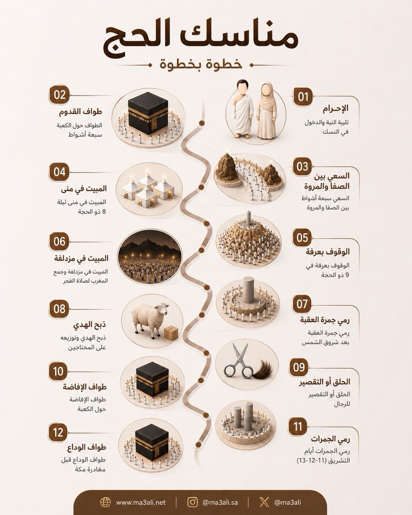 bma20301's tweet photo. مناسك الحج https://t.co/7xttGrab7g