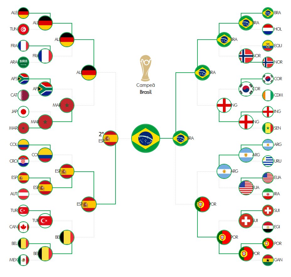 pedhenal's tweet photo. Tem jeito não, vai dar nós! https://t.co/Q9WAQ4ftmb