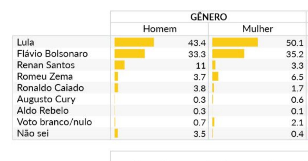 Lambisgóio, o tiraninho isento de ICMS. tweet media