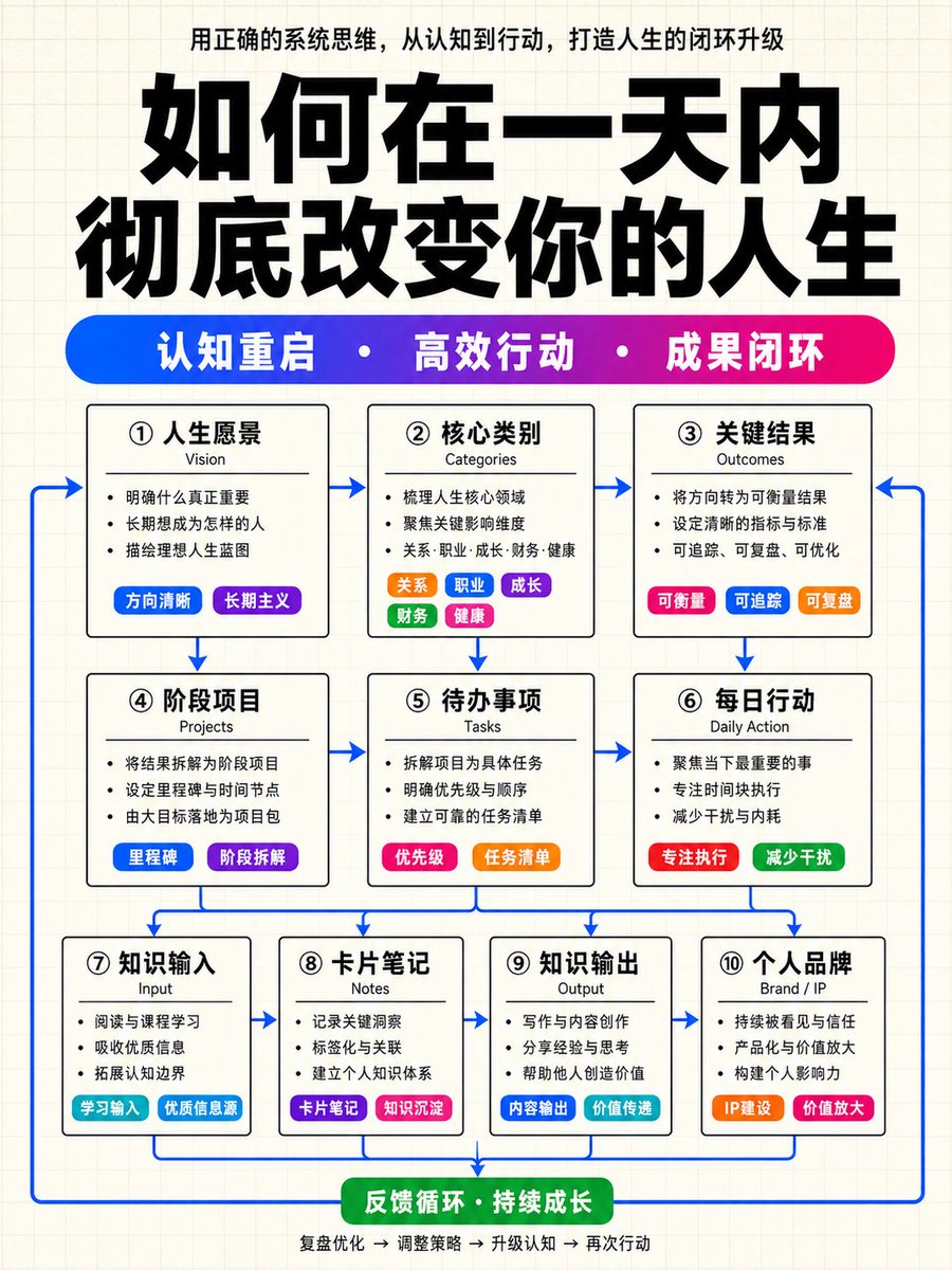 知识猫图解 tweet media