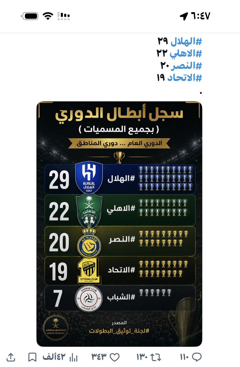 محمد العبدالله(وصيف بطل العالم ) tweet media