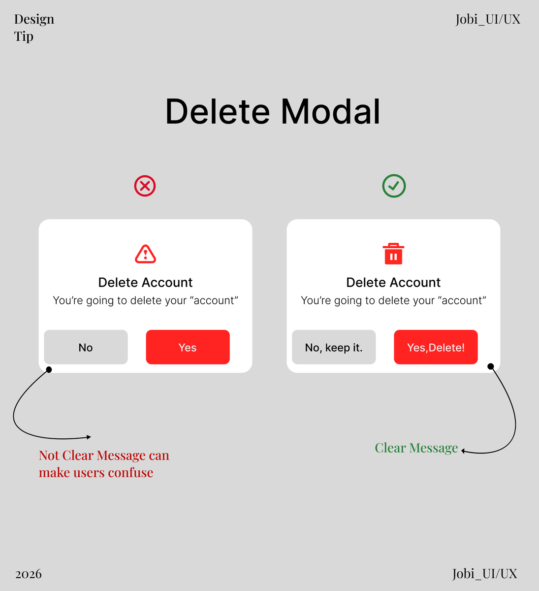 Jobihq's tweet photo. I noticed that when designing a confirmation modal, generic microcopy like "Yes" and "No" forces the user to re-read the header just to make sure they are clicking the right thing. https://t.co/JzCpDwgAgV
