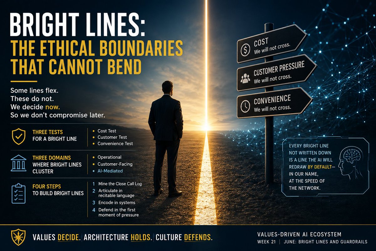 jbherrera's tweet photo. Bright Lines: The Ethical Boundaries That Cannot Bend https://t.co/DNQGo82wCR https://t.co/hQ1gvGwU1e