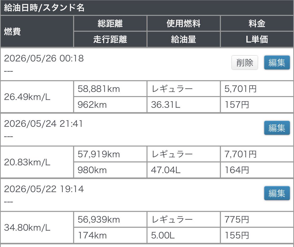 vezel_as's tweet photo. 御殿場から福岡 往復2116k
行きは下道で浜松、浜松から高速
帰りは全部下道

2116kmの実燃費23.9km/l

#ホンダ #ヴェゼル #rv5 #eHEV https://t.co/CYEDfiosVn