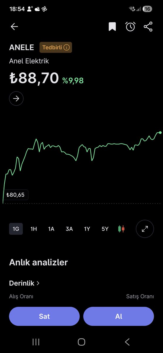Günlük Trade TR tweet media