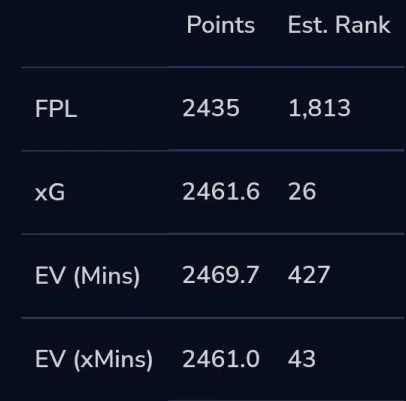 FPL_Thomas🇮🇪 tweet media