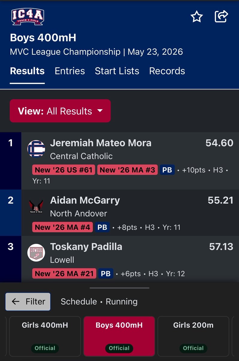 JeremiahMateoM's tweet photo. Broke 2 school records at my Conference Meet in the 400mh with a time of 54.60🥇PR! ranking Me #61 in the US! And In the triple jump with a jump of 46’2.5🥈PR! I also won the 110mh with a time of 14.79🥇!
@Dubzinski79 @PactPerformance @MSTCA1 @seenandresults @mukala_K @_2trilll https://t.co/eQvxoAfNGm