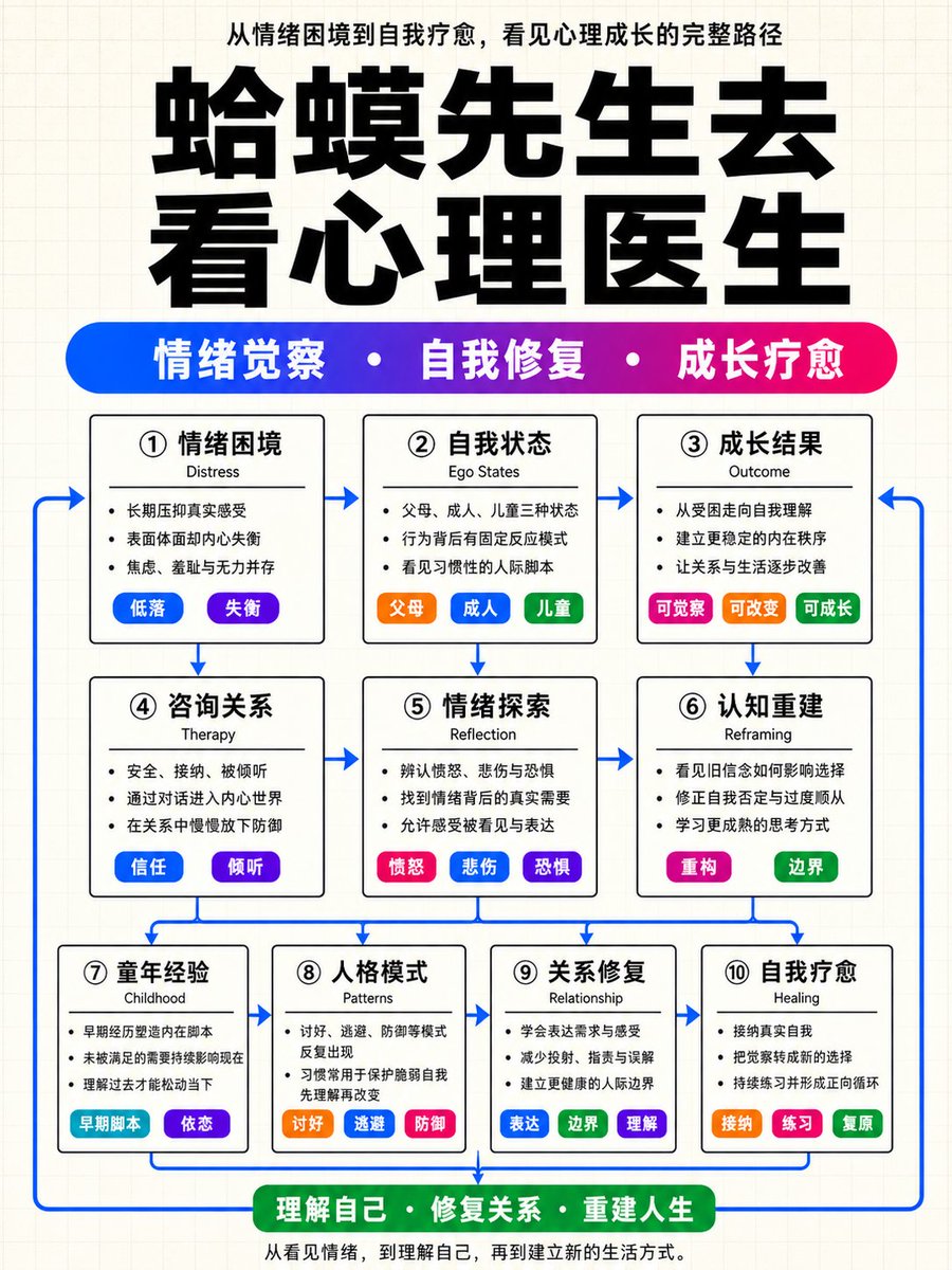 知识猫图解 tweet media