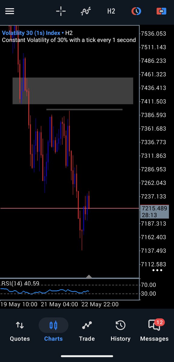 fx_king1's tweet photo. You can't get this far with just luck 🤞 https://t.co/uUtnwWcy7D