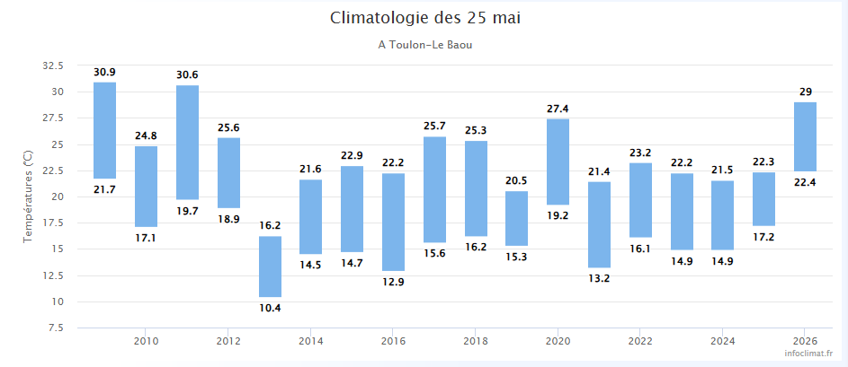 EQuingey's tweet photo. CE N'EST PAS UNE ANNEE EXCEPTIONNELLE ! https://t.co/6Ywspavrec