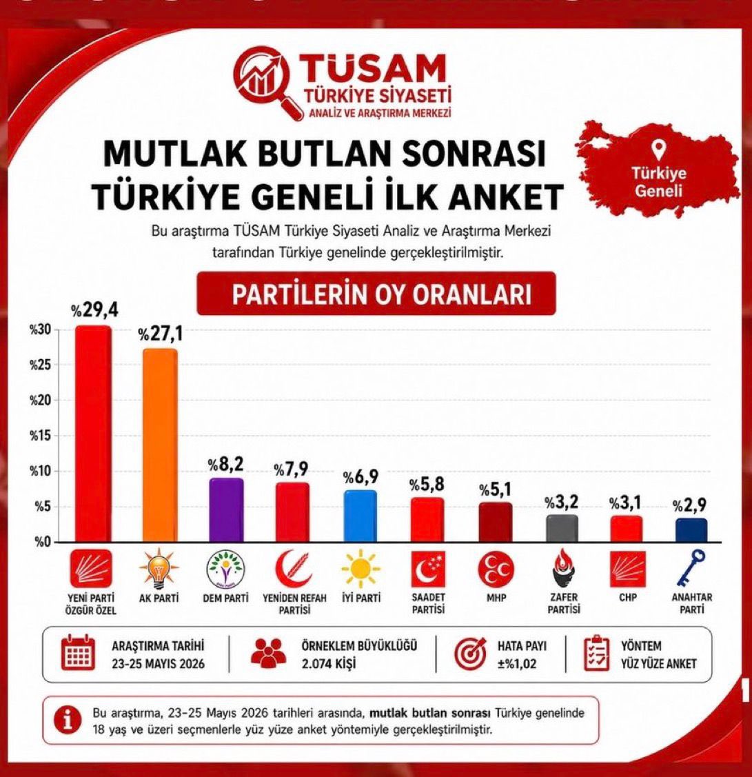 🎙️ Muhbir tweet media
