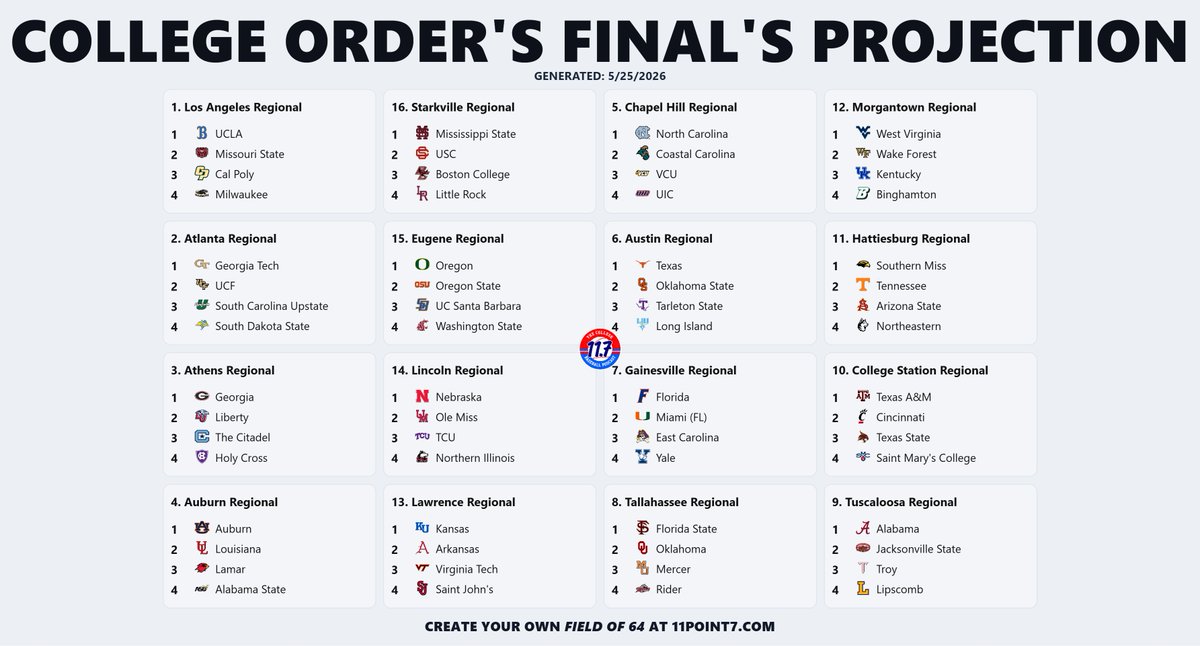 CollegeOrder tweet media