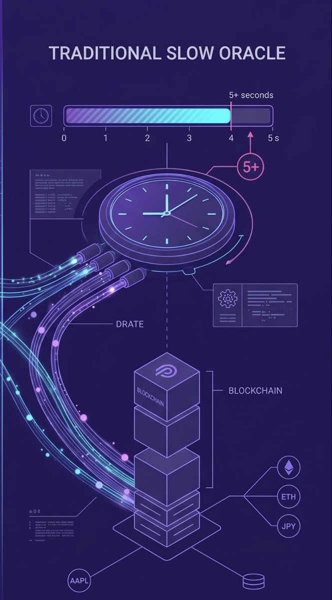 UweKade's tweet photo. it seems the strongest part here is not speed but simplifying the path of data movement.when extra coordination layers disappear the system gains advantages not only in latency but also flexibility https://t.co/UYItvfPSWF