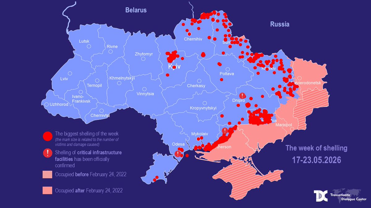 MSkrypchenko's tweet photo. 🔷 Russia carried out near-daily mass drone and missile attacks across Ukraine this week. On May 24, Russia launched the largest aerial attack on Kyiv since the start of the full-scale invasion, while on May 18 air defenses neutralized 4 missiles and 503 UAVs.

🔷 Dnipropetrovsk Oblast — at least 5 killed, 121 injured, including children. Massive strikes damaged residential buildings, enterprises, critical infrastructure, and a mosque in Dnipro.

🔷 Kherson Oblast — at least 4 killed, 77 injured. Drone, artillery, and air strikes damaged apartment buildings, homes, civilian infrastructure, and a church.

🔷 Kyiv and Kyiv Oblast — 2 killed, 62 injured, including a child and an infant. Russia’s May 24 attack damaged residential areas, schools, shopping, and logistics infrastructure across the capital and the region.

🔗 Want to stay updated on all the key developments affecting Ukraine through concise weekly summaries in Ukrainian? Subscribe to TDC’s Telegram channel — https://t.co/ZdjFw1fgbs