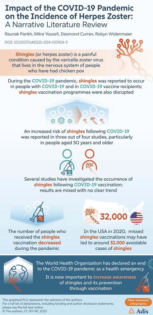 vipintukur's tweet photo. The findings support the idea that herpes zoster after COVID-19 may reflect ongoing immune dysregulation and could serve as a marker for later neuro-immunological complications. 

➡️ Risks were higher in individuals with metabolic diseases, while COVID-19 vaccination itself was not associated with increased neurological risk in this study. 2/2

https://t.co/Ucfyegko4X

H/T: @CatchTheBaby