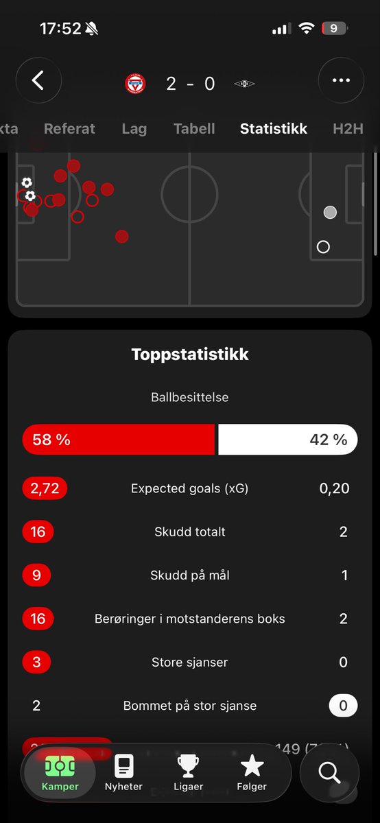 drinejs's tweet photo. Dette er altså Rosenborg Ballklub anno 2026. Alle må gå https://t.co/TbZq5kJAFq