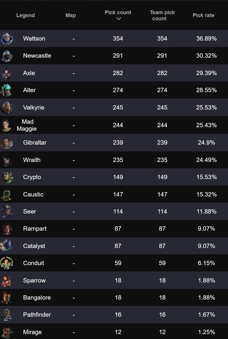 Apex Legends Status tweet media