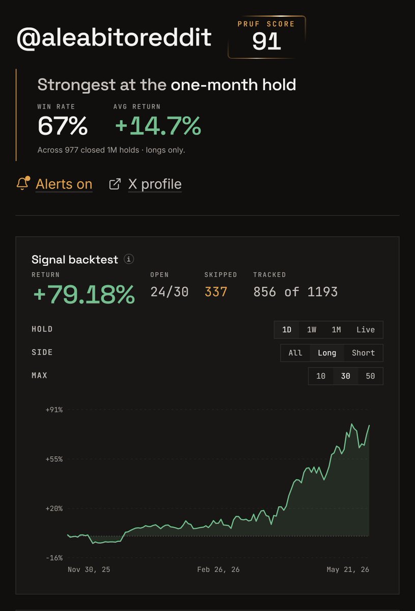 GetPRUF's tweet photo. @kevinxu @amitisinvesting @citrini @aleabitoreddit @michaelsikand @ChrisCamillo @ChairmansLedger @cantonmeow Solid list! We're tracking most live at PRUF😉 Can anyone guess who's in the top 5?👀 https://t.co/J4XBR1iC5s