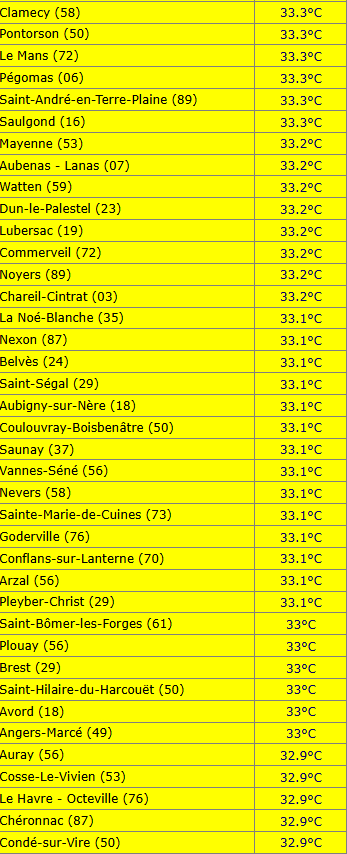 Extreme Temperatures Around The World tweet media