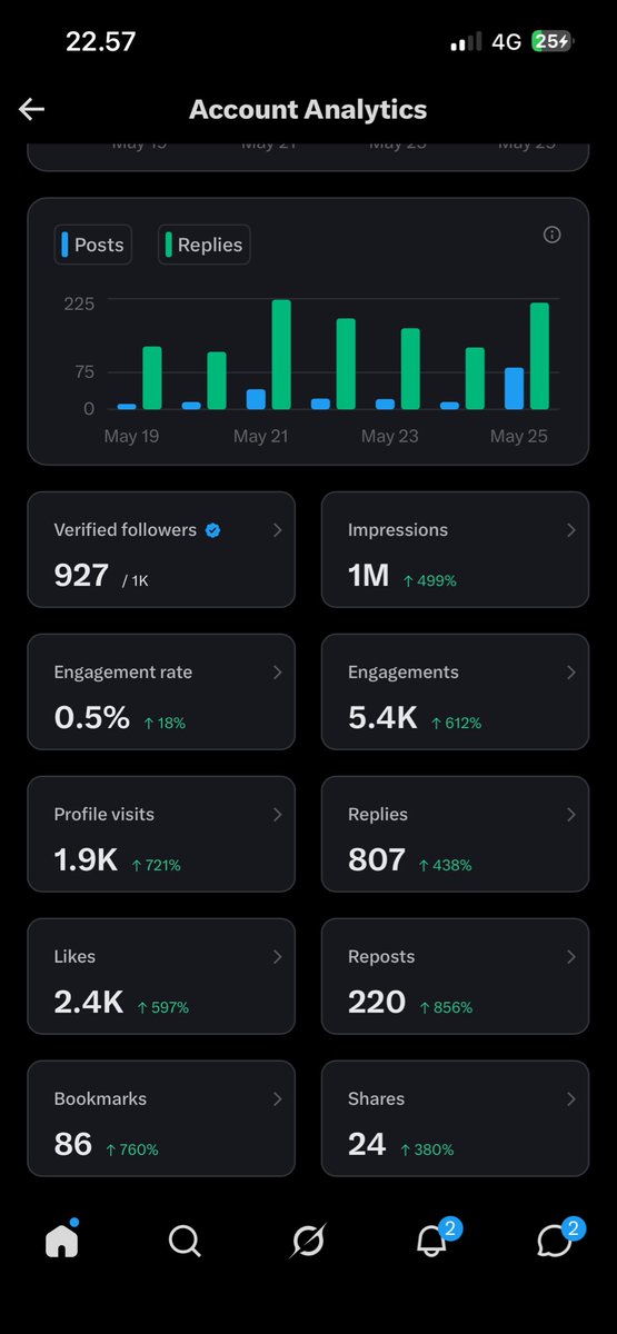 Pejuang Kehidupan 🍊 tweet media