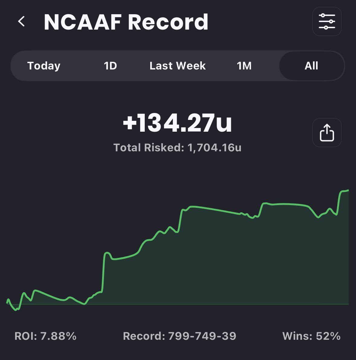 kmalstrom's tweet photo. 🚨 Releasing some win totals/conf champ bets starting today, kicking things off with the ACC

Been very successful with CFB futures, will post more throughout the summer

You can find all my bets on the Action App (kmalstrom). Looking forward to another profitable season! 🍻 https://t.co/qFR2rCxseP