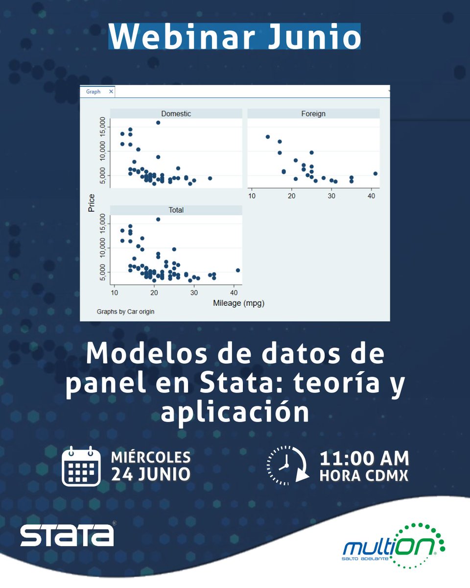 Multi_ON's tweet photo. Los datos cambian con el tiempo y tus modelos también deberían considerarlo.

En este webinar aprenderás a trabajar con modelos de datos panel en Stata, incluyendo efectos fijos y una introducción a modelos dinámicos como Arellano-Bond.

¡Registro! 👉 https://t.co/j3dPKAz8rG https://t.co/444q3GnyIy