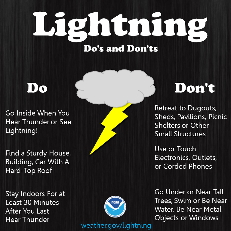 NWSJacksonville's tweet photo. ⛈️ Showers &amp; thunderstorms developing along I-95 will shift inland later this afternoon 

⚠️ Strong storms are possible for locations along &amp; west of U.S-301 

⚡️ By the time you hear thunder or see lightning, you’re already in danger. Keep an eye to the sky!

#flwx #gawx #jaxwx https://t.co/KttHEY4i1e