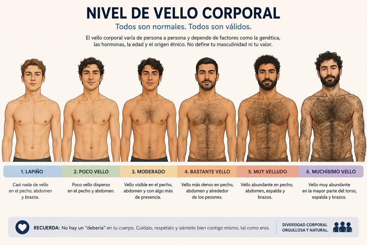 noesalinasr's tweet photo. 👀👀👀👀 

4 aquí https://t.co/r0ibKCy2hz