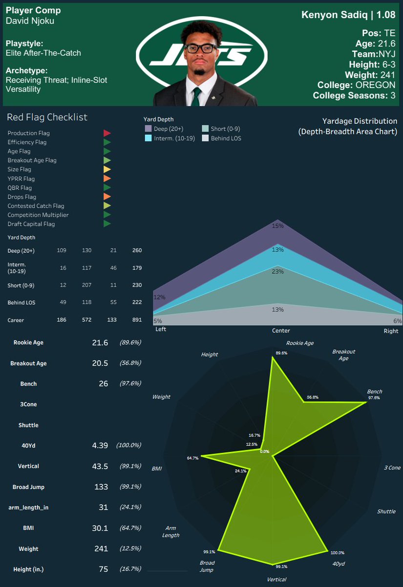 I Don’t Watch Film (Football Analytics) tweet media