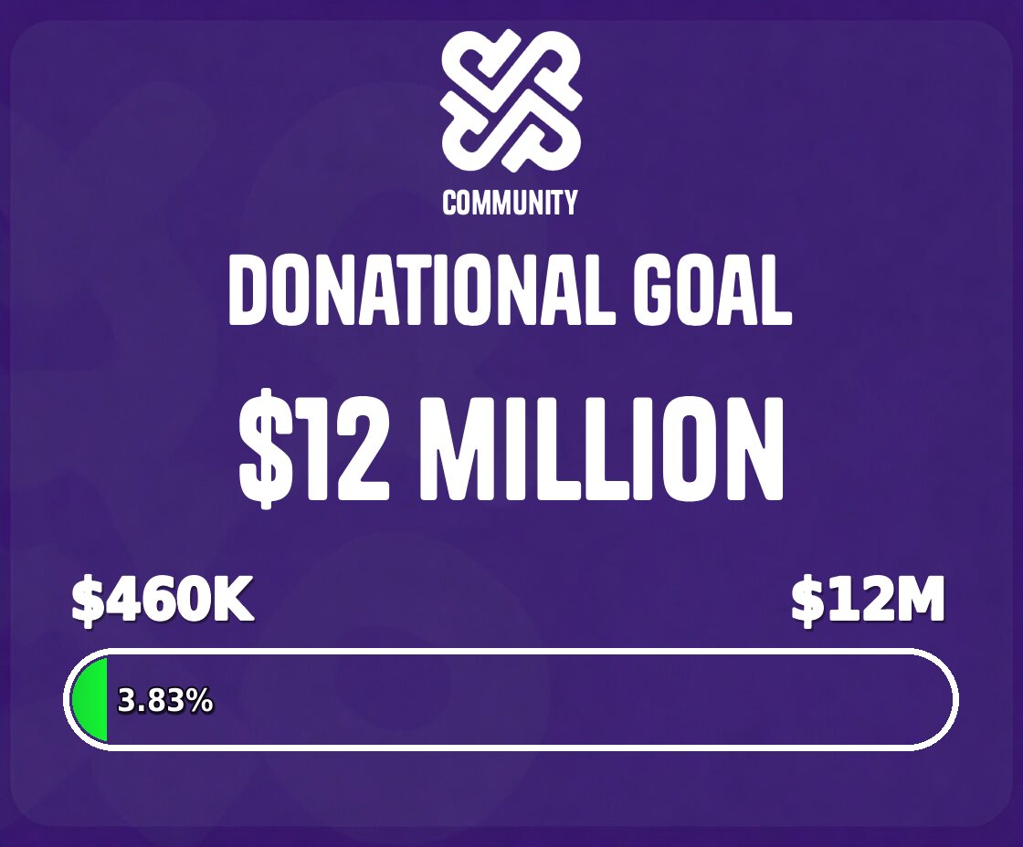 PrisonProf_BNB's tweet photo. Following Michael's post about not needing to use the $PP donations until 2027 at the earliest:

We want to publicly commit to a donation goal of $12 million for the $PP community on BNB, which would be separate from the non-profit goals. 🎯

As you can all check on the official website: https://t.co/MODGwTUMkb
$6 million provides two years of reserves. 
We want to commit to funding at least four years.

$12 million might sound unrealistic at first, but what $Giggle has achieved on #BNB Chain in only 9 months, shows us what is possible when a passionate Web3 community rallies behind a meaningful cause.
We celebrate their success and see it as inspiration — proof that ambitious goals can have real-world impact. That same spirit motivates us to set a bold goal for Prison Professors, fully aligned with the long-term vision Michael has shared.

We would love it if @MichaelGSantos were to support our ambitious initiative. Community, please let him know your thoughts!

By no means is this meant to distract Michael. This is a community goal only, and we fully support him continuing to focus on the mission as he always has.

We will also add a donation goal bar to our official website so everyone can track the progress visually.
We hope this gets the whole community excited about another clear, tangible goal because as he said, we are only getting started!

In the meantime, we encourage everyone to keep building!