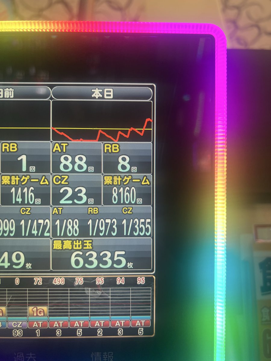 atsu4119's tweet photo. 一応捲った。バリ4かなー https://t.co/Ufk1eofQTT