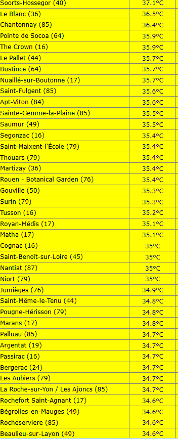Extreme Temperatures Around The World tweet media