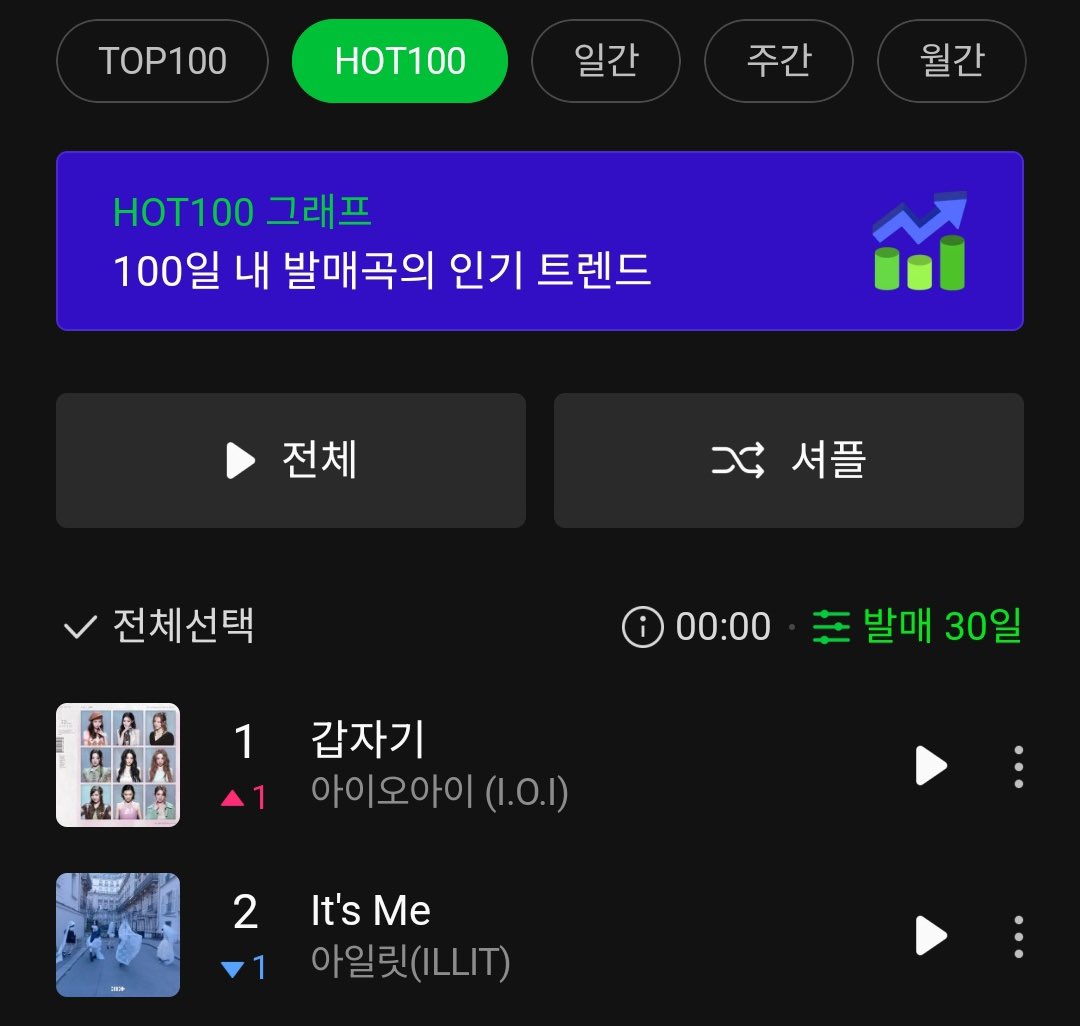 fay🥤(I.O.I is back) tweet media