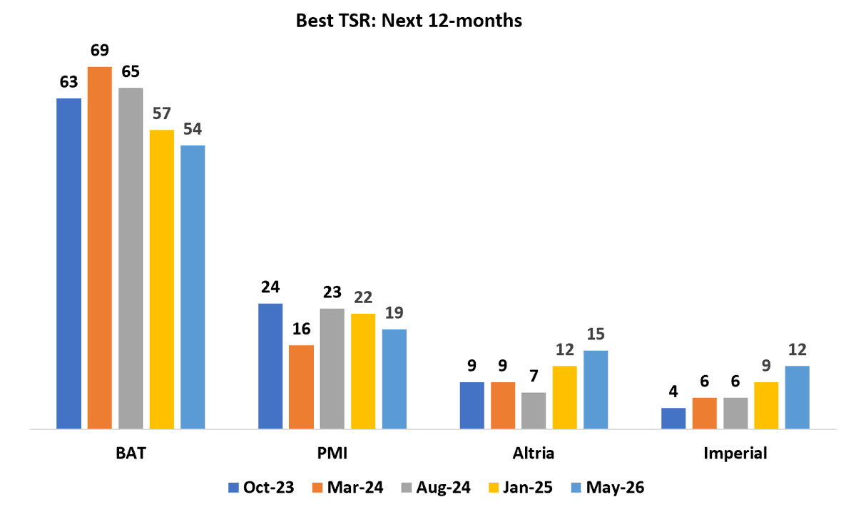 tobacco insider Tobacco Insider (@tobaccoinsider) / Posts / X