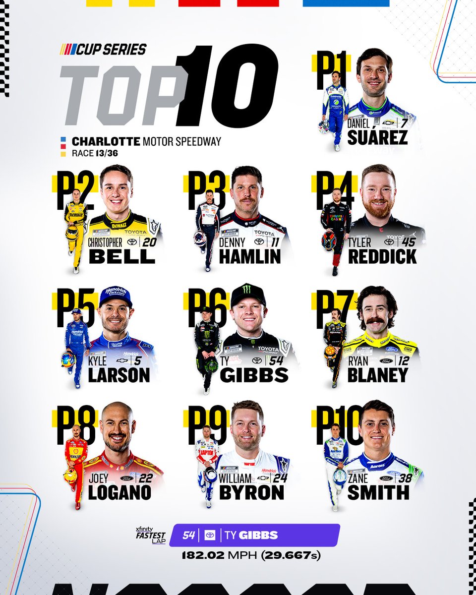 NASCAR tweet media
