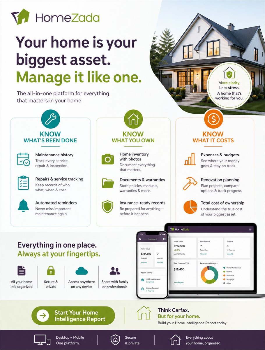HomeZada 🏡 tweet media