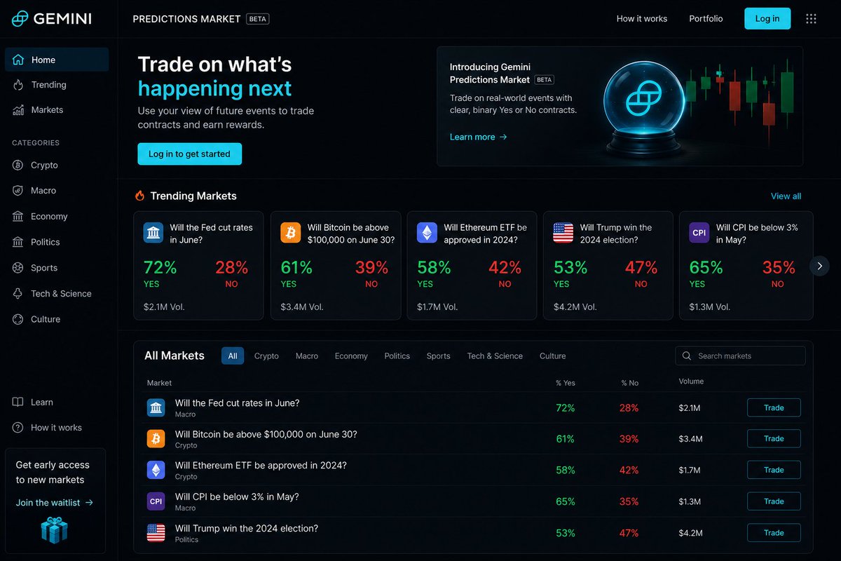 datadashpro's tweet photo. Post 3/4 🧠

One platform I’ve been exploring recently is @Gemini  Predictions Market. #btc #bitcoin 

What stands out is how it combines macro events, market sentiment, and crypto native trading into one experience.

In fast moving environments, understanding probabilities matters just as much as understanding charts.