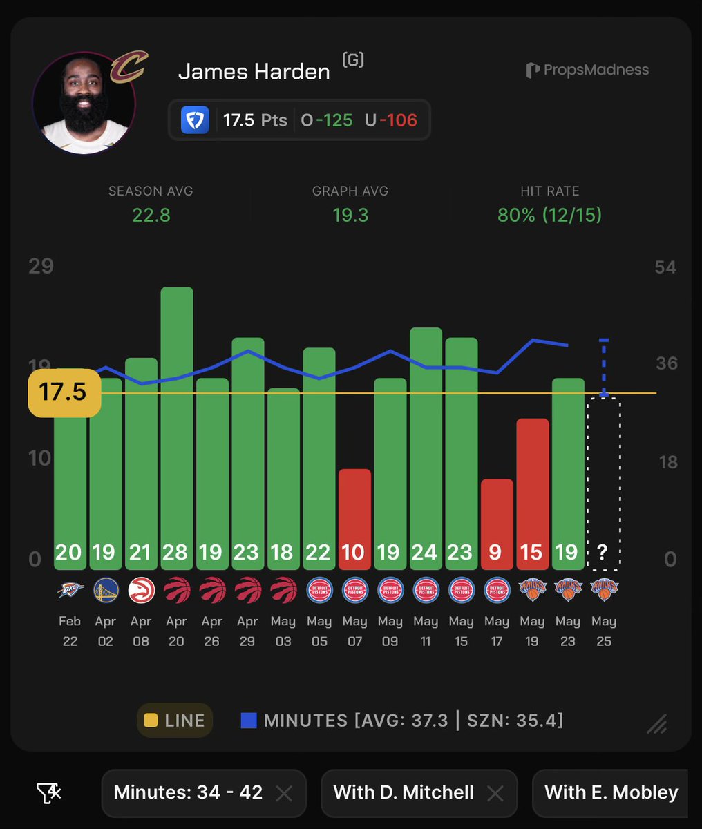 PropsMadness tweet media