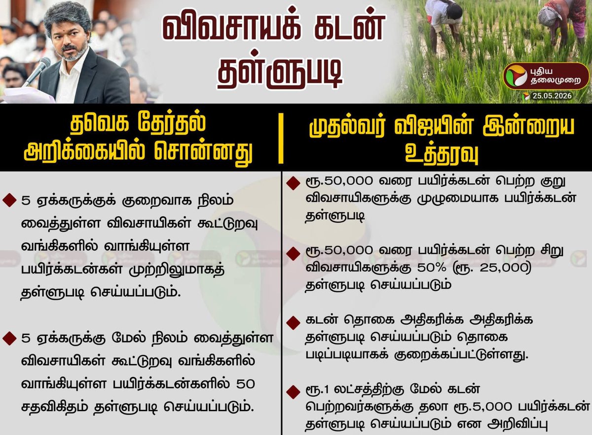 dany_arun's tweet photo. This feels completely unfair, @CMOTamilnadu. Please stand by your commitments and avoid repeating the practices of previous parties. People supported you expecting change—don’t present old approaches under a new image. https://t.co/cgSYhV6ecZ