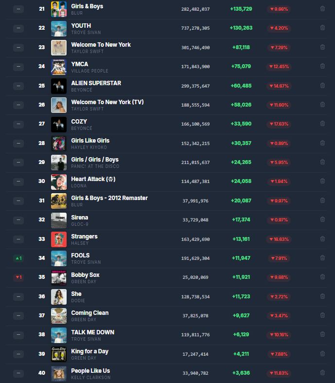 Fan SpotifySnapshot tweet media