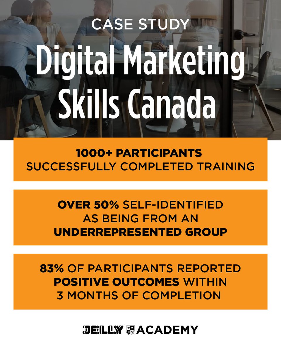 jellyacademy's tweet photo. Led by the Canadian Marketing Association, we spent two years upskilling Canadians for high-demand careers through the Digital Marketing Skills Canada project. 

We adapted our curriculum to empower underrepresented groups. 

Read the case study 👉 https://t.co/6UMS0EZkEE https://t.co/9OZxZhz4Pg