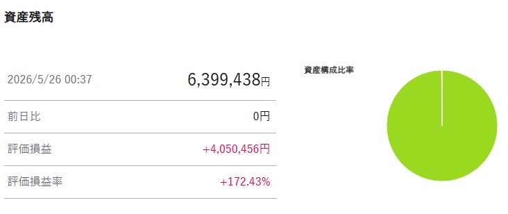 レバナス民✨しょぼサン ✨アメ株長期投資✨ tweet media