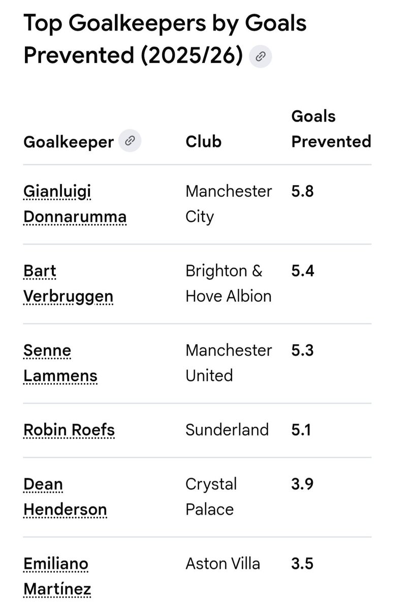 Sports Trends tweet media